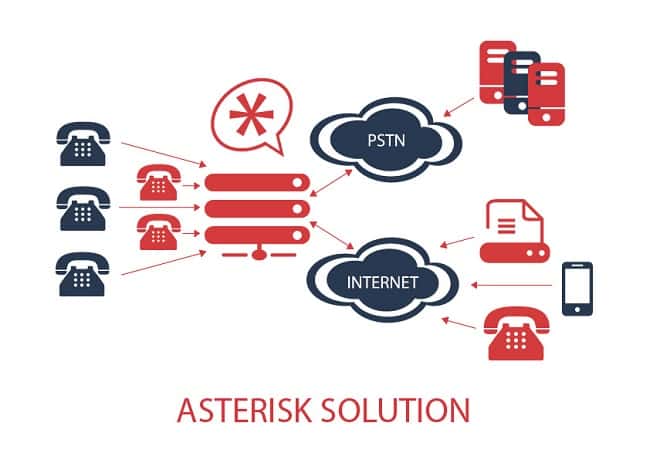 استریسک Asterisk