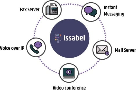 ایزابل چیست و چه امکاناتی دارد؟