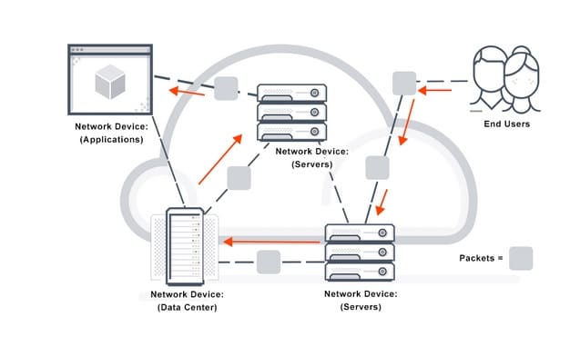 Packet switching یا سوئیچینگ بسته