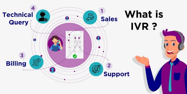 مفهوم IVR