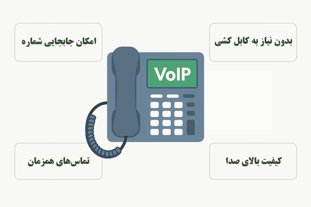 تلفن اینترنتی در مشهد گزینه‌ای نوین برای برقراری تماس‌