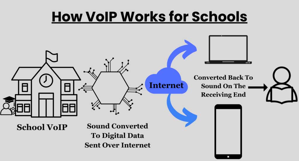 کاربرد سیستم‌های تلفن voip در مدارس